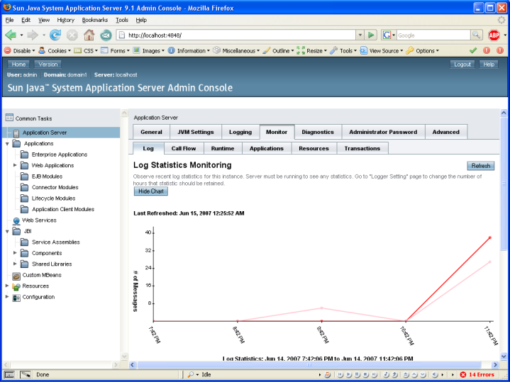 glassfish admin console perf1